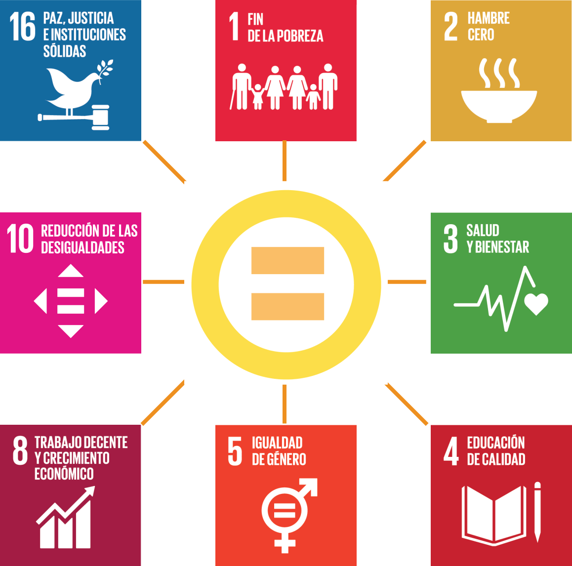 ODS Derechos Humanos