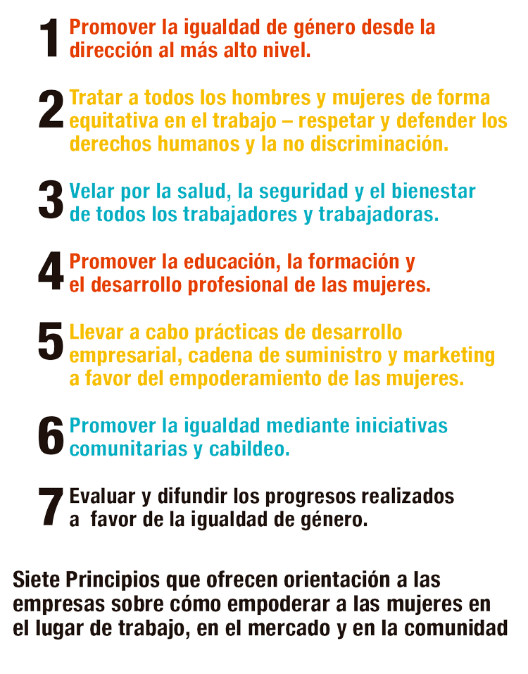 EmpoderamientoMujeres
