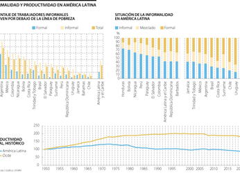 Colombia está ubicada entre los siete países de América Latina de...