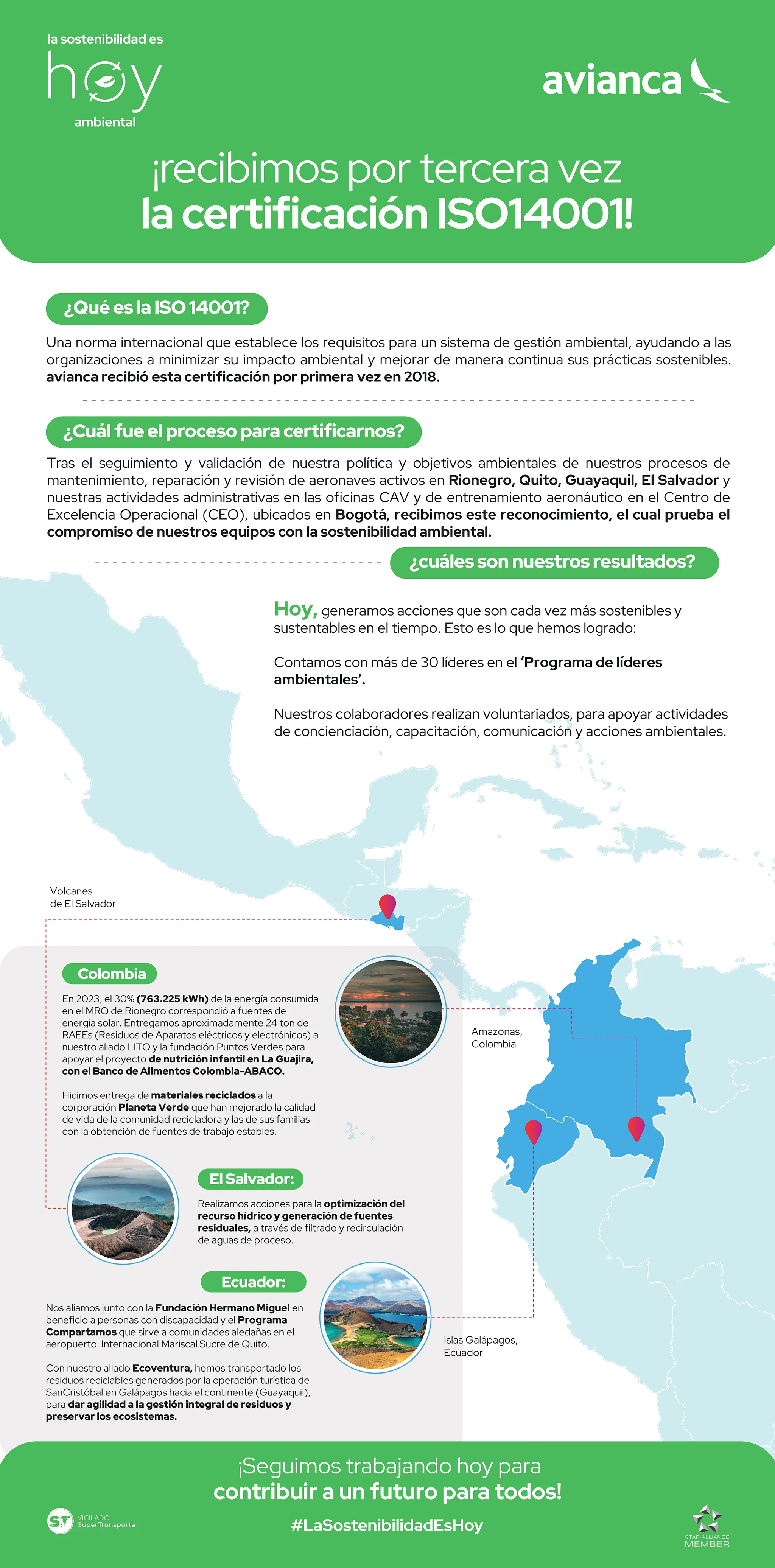 Infografia Avianca d22b7