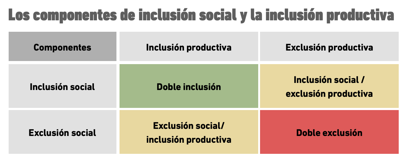 componentes de inclusión social y productiva 15f4a