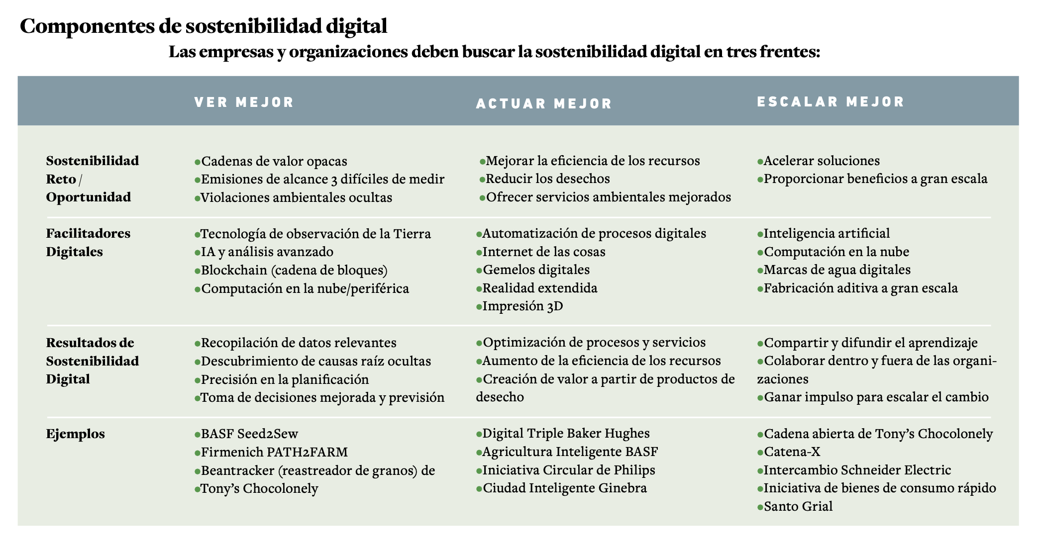 componentes de la sostenibilidad digital 0d15f