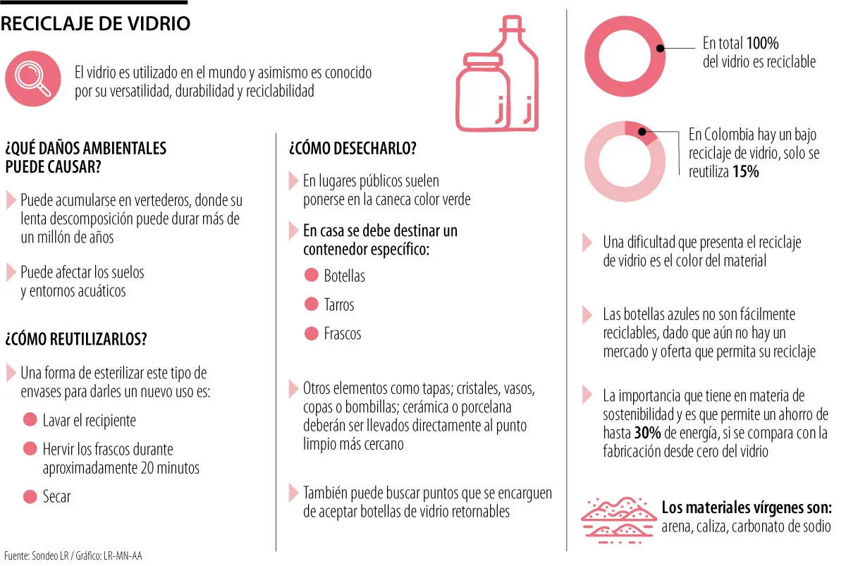 vidrio2 1caba