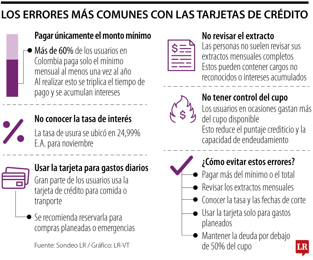 web 900 finanzas errores tarjeta credito p14 2559b