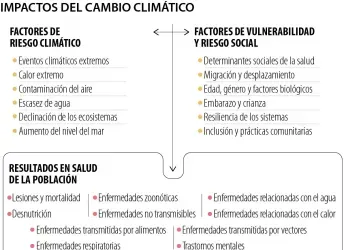 Riesgos sanitarios podrían costar más de US$1,5 billones en...