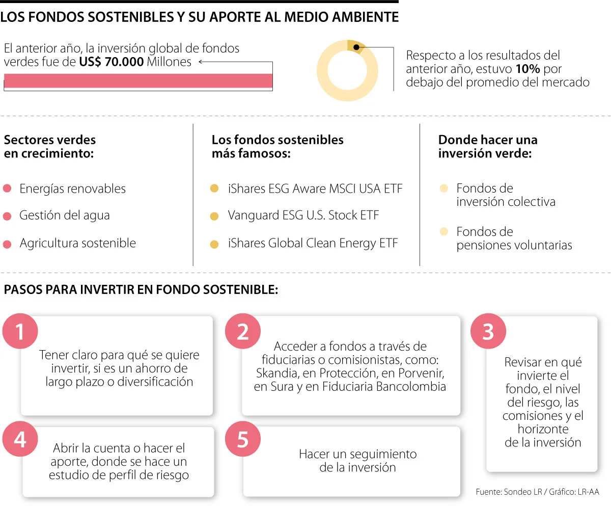 Ancla RSE FondosSostenibles Pg17 7ca67