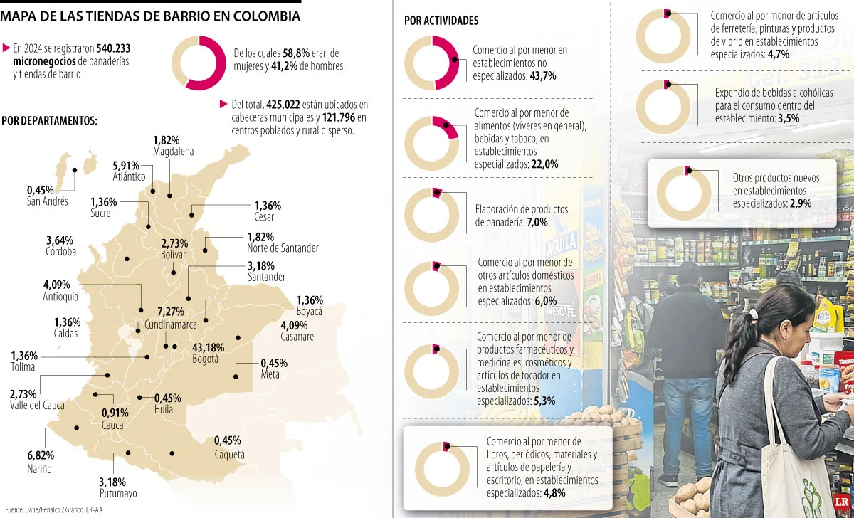 Consumo TiendasBarrios Pg14 15 96fe9