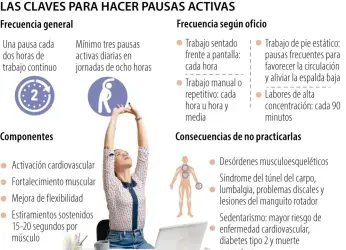 PAUSAS ACTIVAS PARA SU CONDICIÓN FÍSICA Y MENTAL EN MEDIO DE...