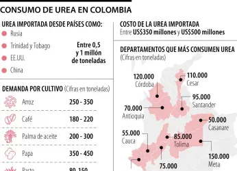 Urea verde producida con paneles solares como alternativa a...