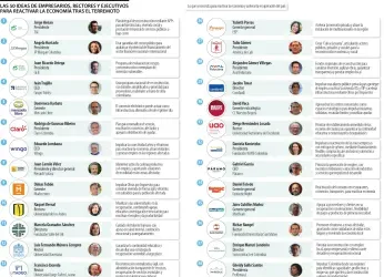 LAS 50 PROPUESTAS DE LOS EMPRESARIOS PARA LA REACTIVACIÓN...