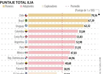 A golpe de inteligencia artificial