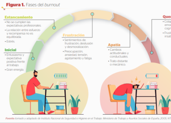 Burnout: señales de alerta para reconocer si estás sufriendo esta...