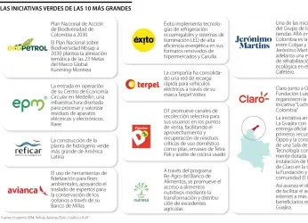 LAS EMPRESAS QUE LIDERAN Y CREAN NEGOCIOS CON ENFOQUE MÁS...