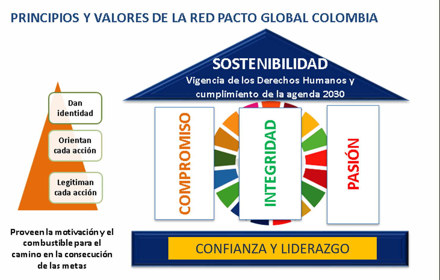 ¿qué Es El Pacto Global Pacto Global Red Colombia