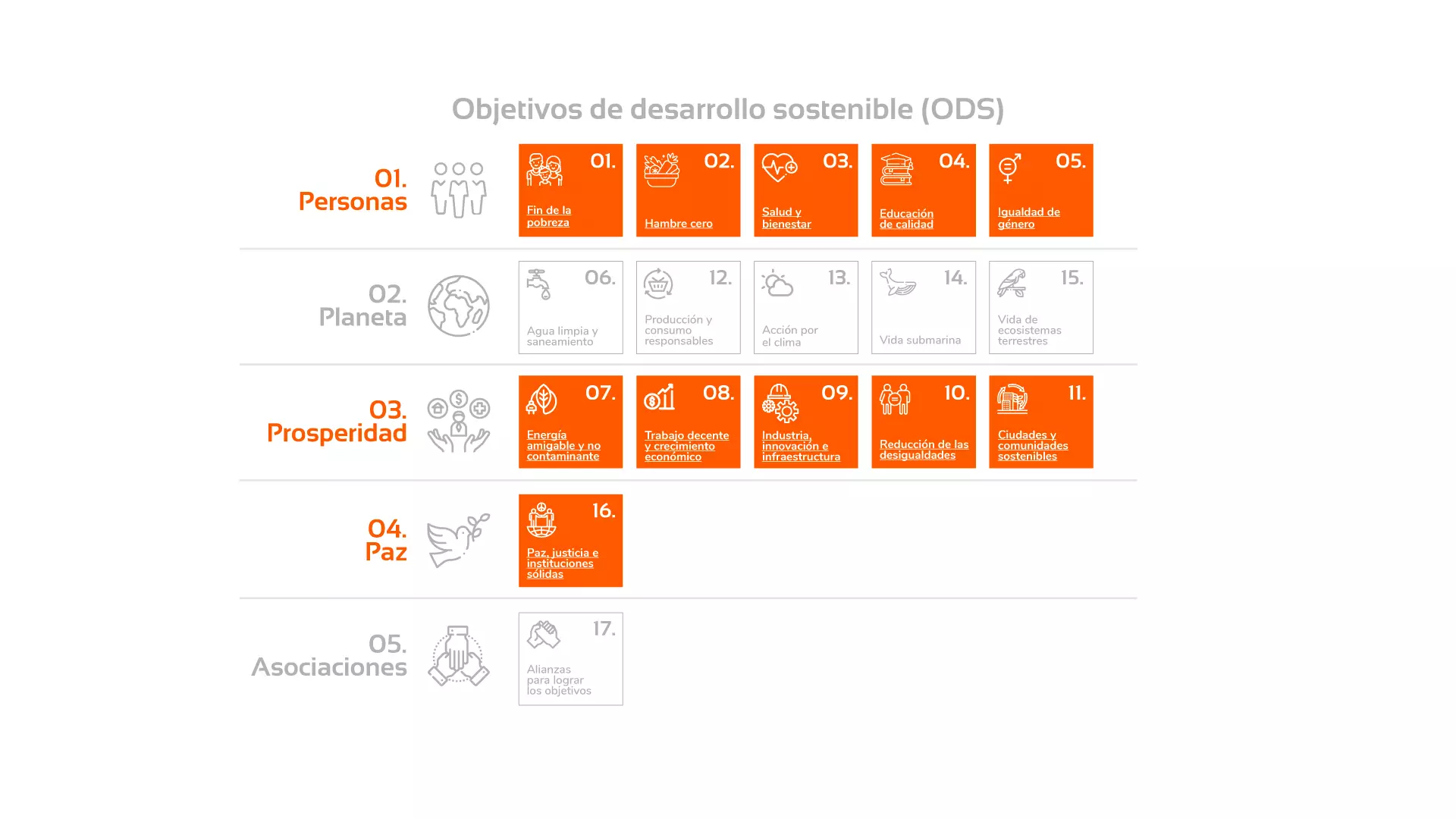 Objetivos ODS 41f30