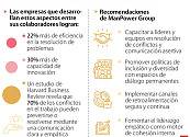 Manpower exhorta a empresas a construir entornos laborales respetuosos y empáticos