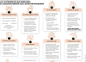 Las 10 tendencias económicas, políticas y sociales que marcarán el consumo en 2025