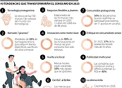 Estos son los puntos que revisará una persona antes de comprar algo el próximo año