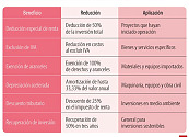 Estos son los beneficios tributarios de una empresa que utiliza prácticas sostenibles