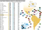 Datos de la ONU revelan que el desarrollo humano crece al ritmo más lento en 30 años