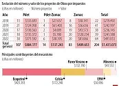 Ecopetrol y Celsia, las empresas más activas en mecanismo de Obras por Impuestos