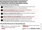 Recomendaciones para que las empresas contraten personas con discapacidad visual