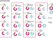 A Colombia le falta 40% en cumplimiento de las metas fijadas en la Agenda 2030