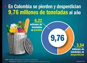 Inteligencia Artificial al servicio del Hambre Cero: Pacto Global impulsa con aliados soluciones para reducir el desperdicio de alimentos
