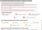 La Superintendencia Financiera expidió nuevas normas sostenibles para el sector