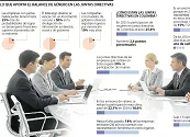 En ocho años, participación de mujeres en las juntas directivas pasó de 15% a 25,6%