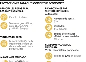 Cambio climático y tensión geopolítica, alertas para los negocios de The Economist