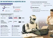 La inteligencia artificial va en camino de ser la nueva secretaria en las oficinas
