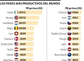 Colombia gana tres veces menos por hora de trabajo que el promedio de la Ocde