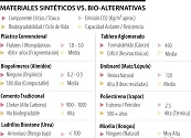 Estas son alternativas para materiales de construcción que respetan el medio ambiente