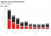 Colombia tiene dos millones de negocios urbanos: ¿quiénes están detrás de ellos?