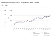 Chocolates a conciencia: los desafíos sostenibles de la industria del cacao