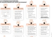 Las 10 tendencias económicas, políticas y sociales que marcarán el consumo en 2025