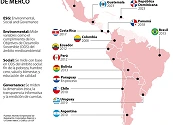 Las universidades que en el país se destacan por su responsabilidad ecológica y social
