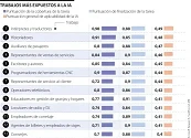 Intérpretes y traductores, entre los trabajos más expuestos a la Inteligencia Artificial 