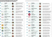 LAS 50 PROPUESTAS DE LOS EMPRESARIOS PARA LA REACTIVACIÓN ECONÓMICA TRAS EL TERREMOTO