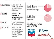 Estas son las compañías en Colombia que tienen proyectos para proteger los corales