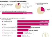 Cerca de 3.000 empresas componen base exportadora desde Colombia hacia EE.UU.