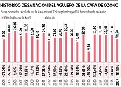 Acciones que las empresas deberían poner en marca para preservar la capa de ozono